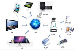 奧開信息科技 以安全監(jiān)護(hù)為核心，依托機(jī)器人+云服務(wù)，開拓智慧健康養(yǎng)老新篇章